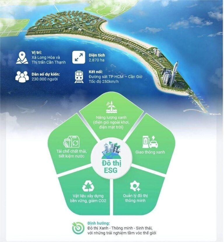 Tiêu chuẩn ESG++ tại Vinhomes Green Paradise Cần Giờ