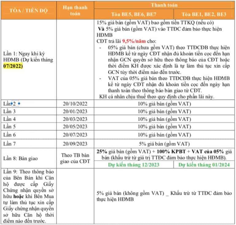 The Beverly: Vị trí trung tâm, kết nối giao thông thuận tiện